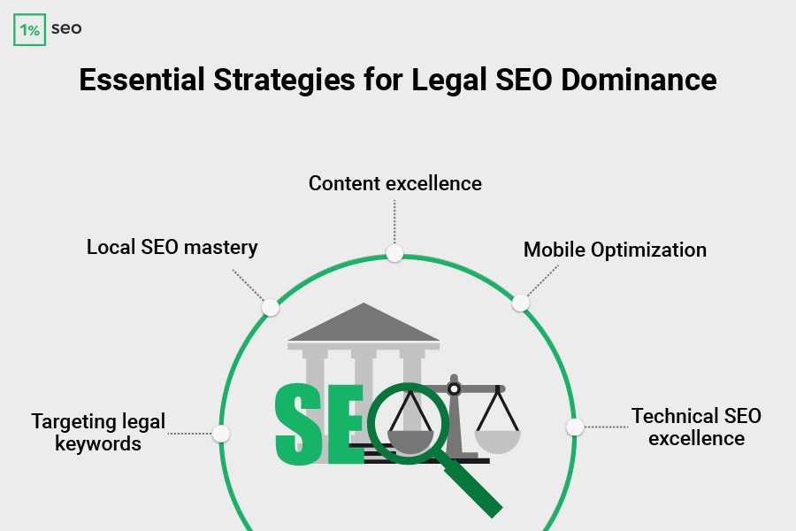 Essential Strategies for Legal SEO Dominance