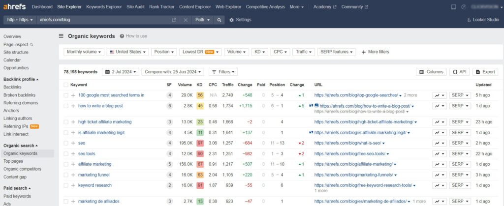 Analyzing Competitors