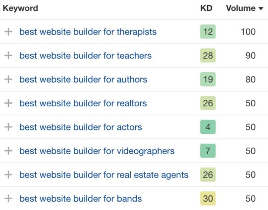 Long-tail keywords