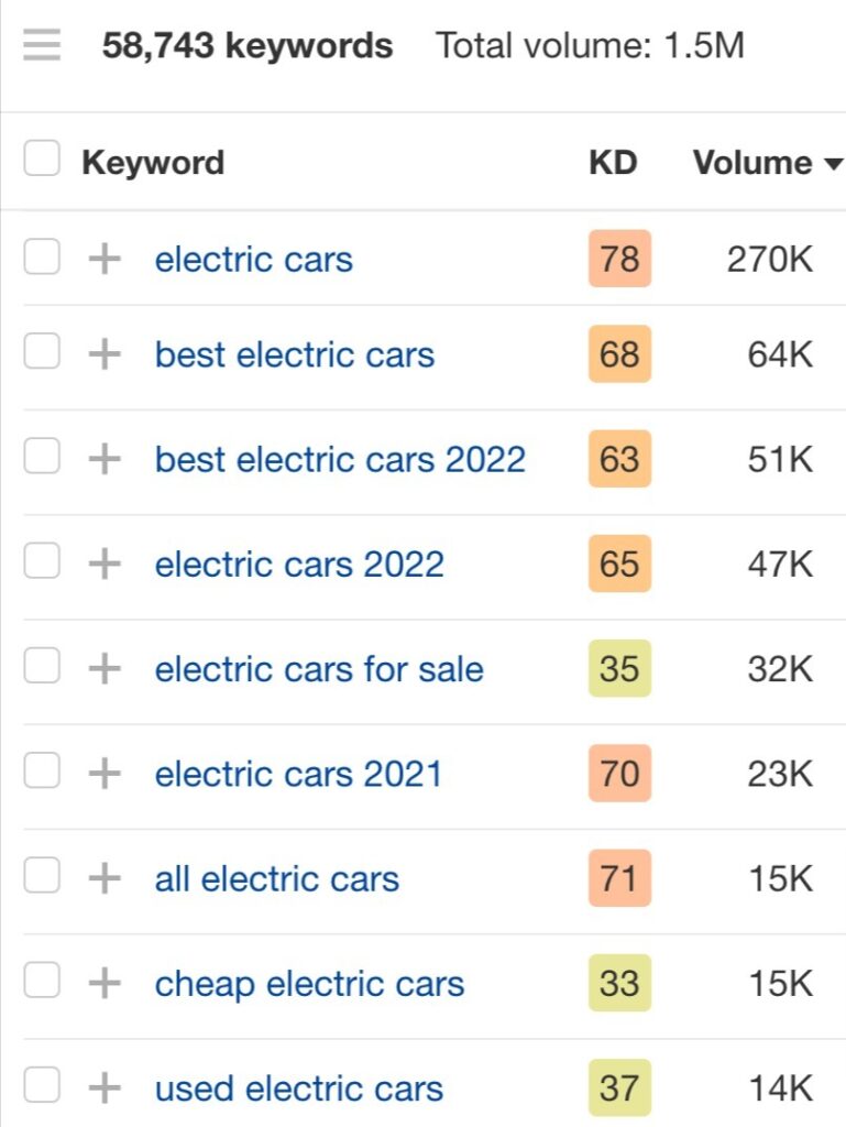 Short-Tail Keywords