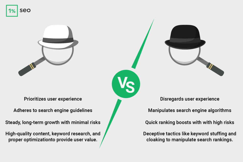 White Hat vs Black Hat SEO